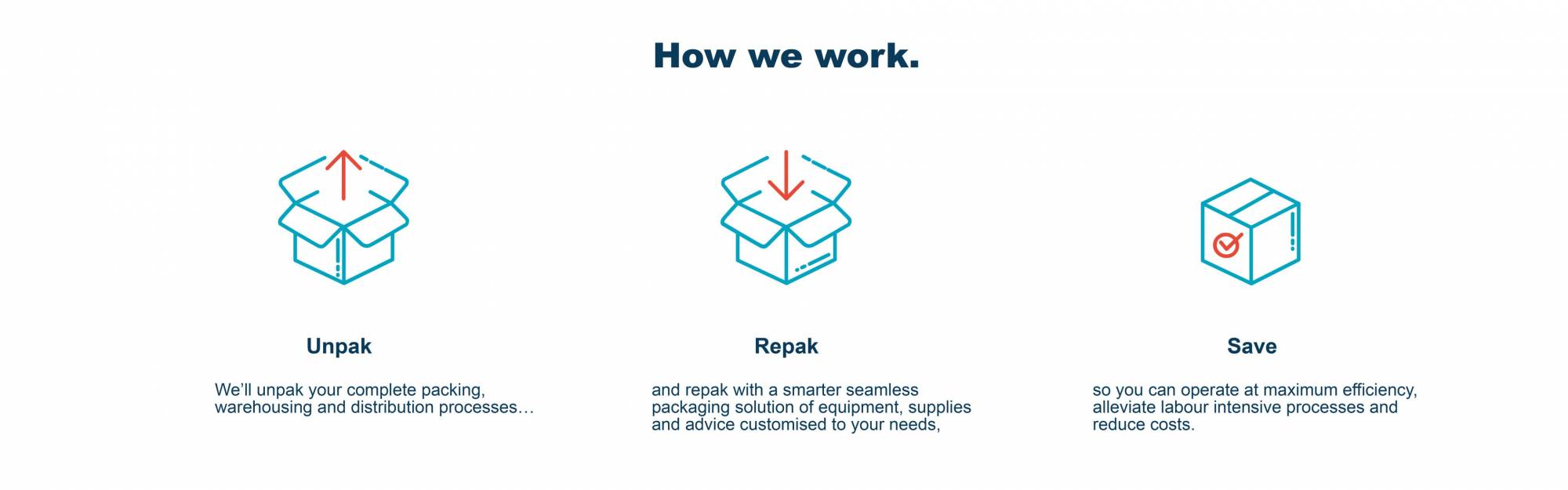 brand language development by brisbane branding company DAIS