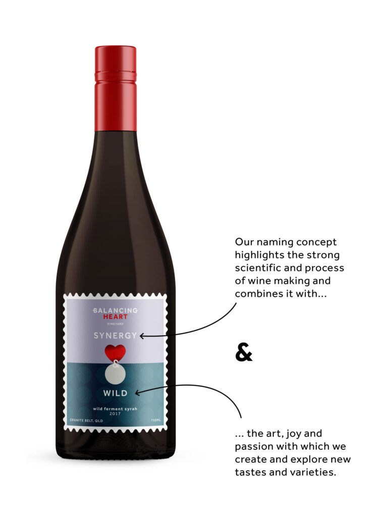 Balancing Heart wine diagram to explain brand naming strategy