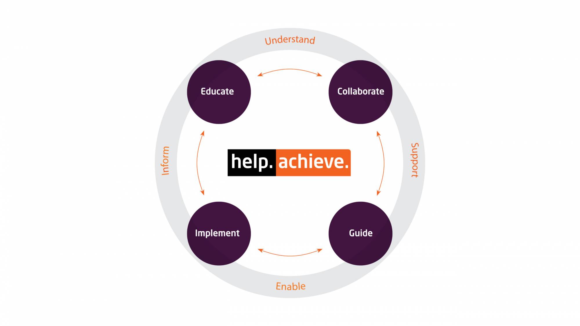 Harris Black explanation of customer engagement process