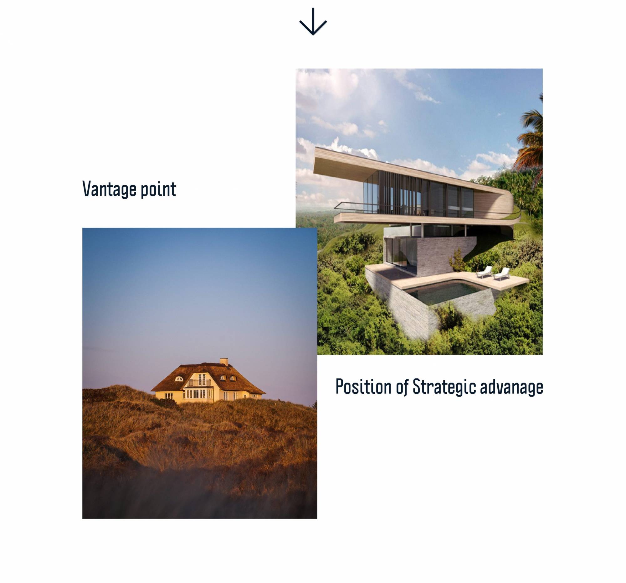 positioning strategy explanation - vantage point view and position of strategic advantage