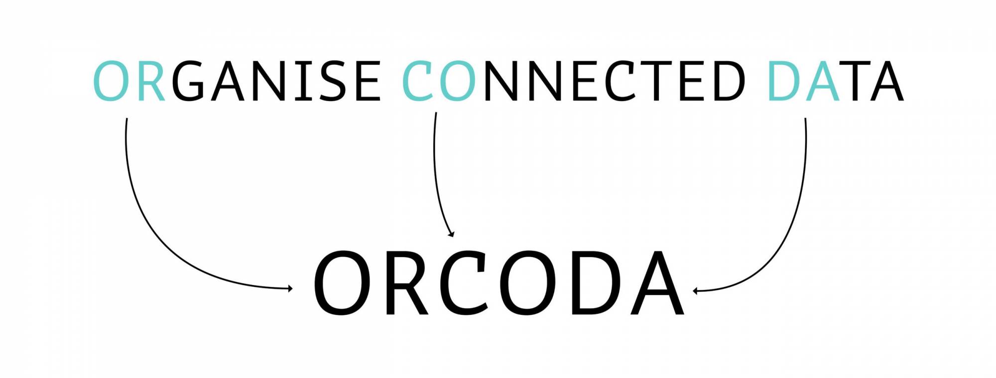 Orcoda- naming strategy and brand merger