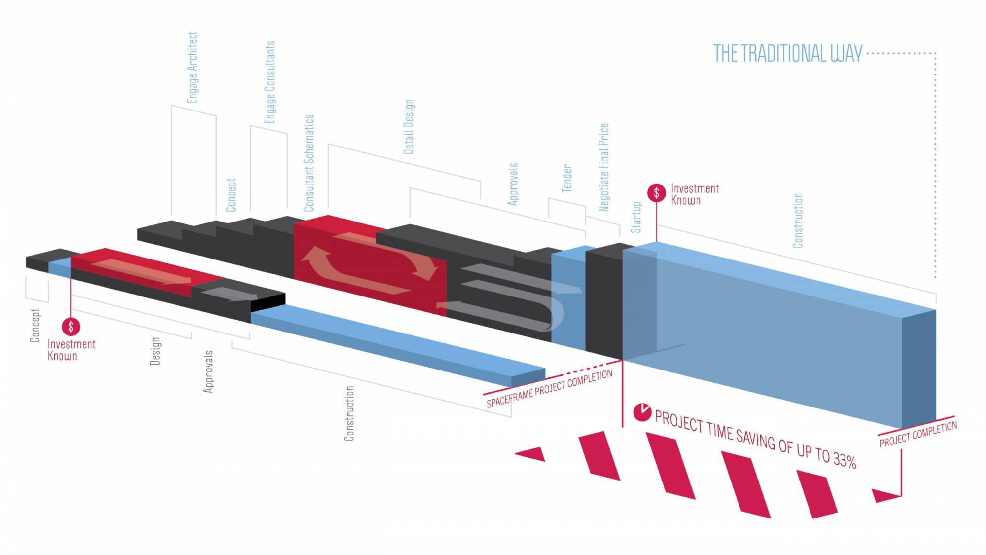 Spaceframe - Case Study infographic