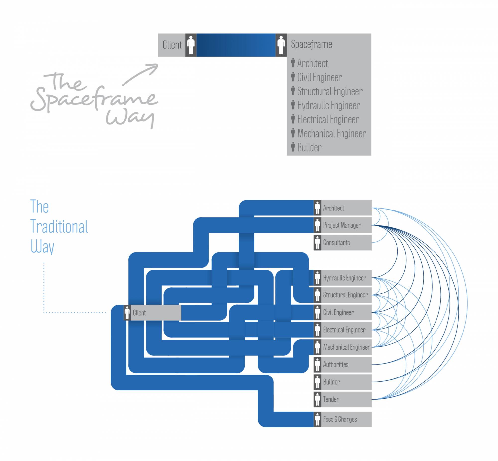 Spaceframe - Case Study infographic