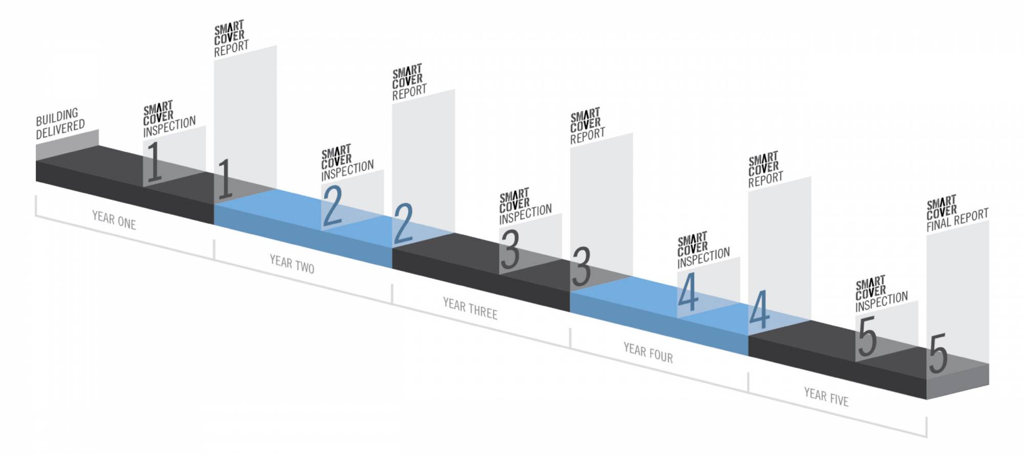 Spaceframe - Case Study