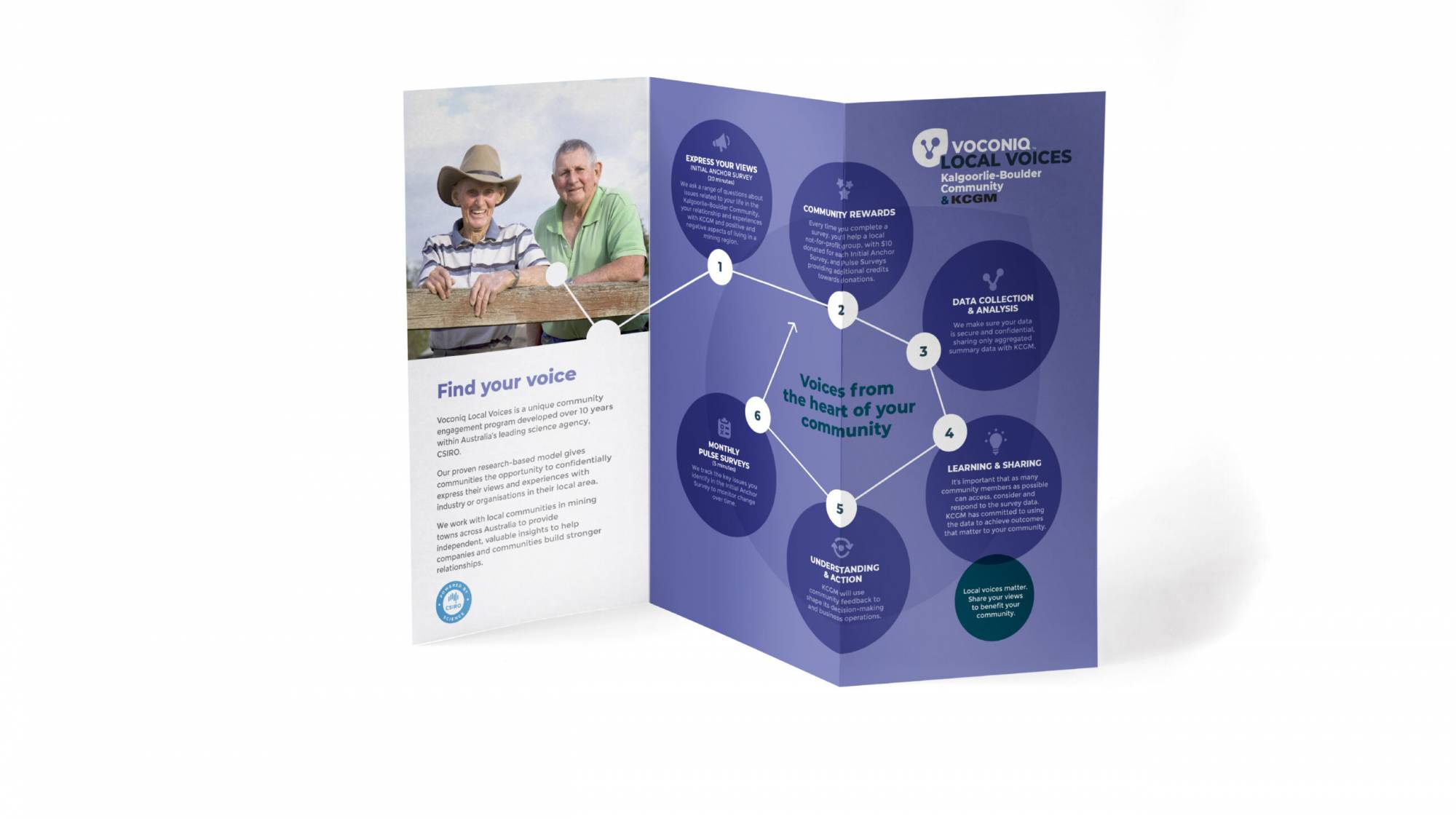 Voconiq - Brochure example