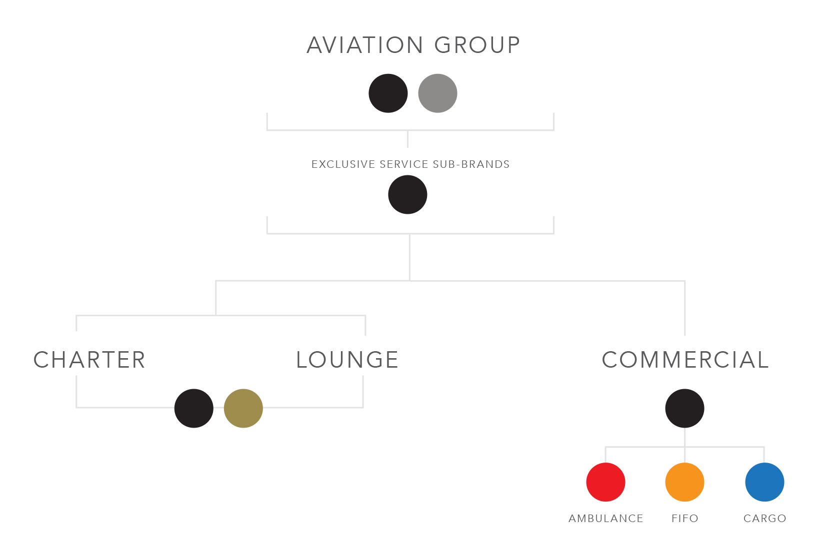 Brand colour strategy by brand strategy consultancy DAIS