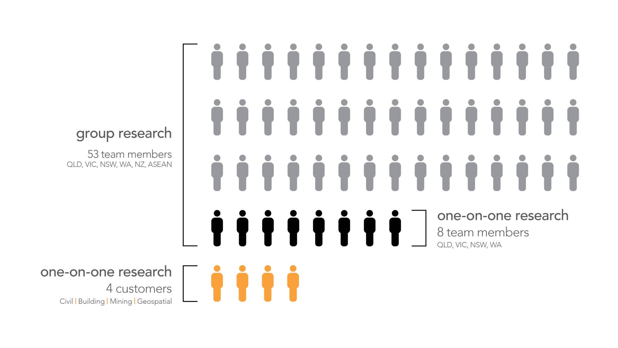 brand advisory research for Position Partners brand