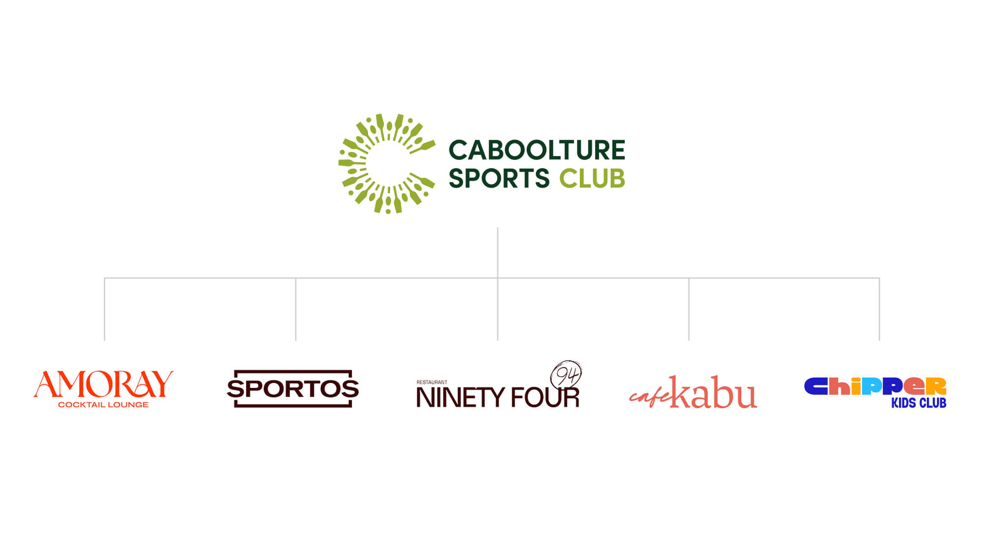 CSC Brand Map
